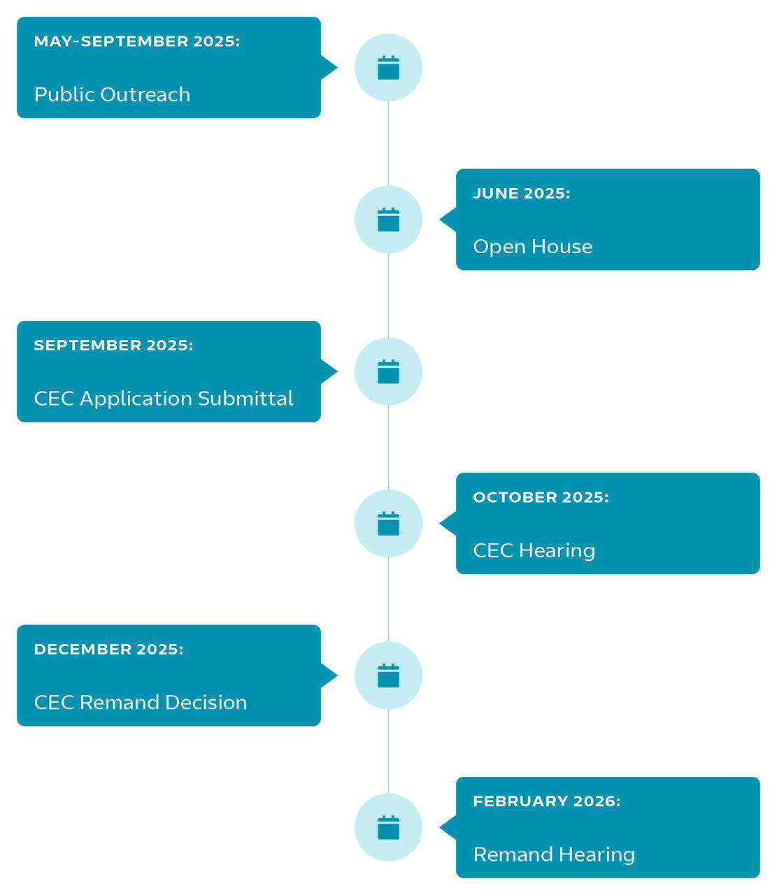 interconnection project application timeline